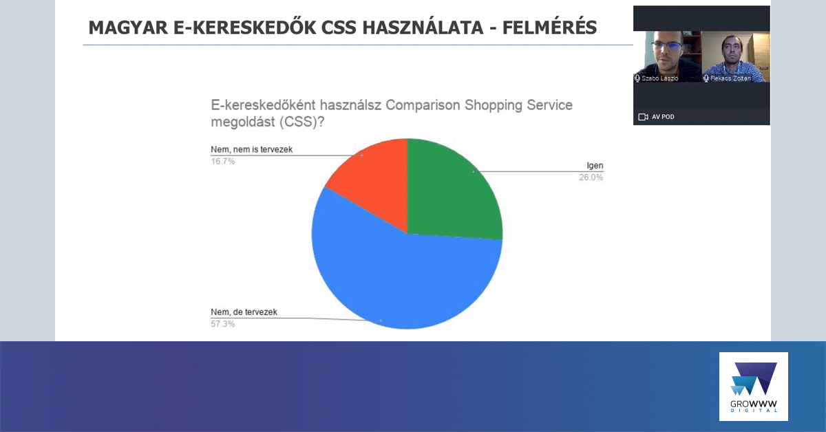 Shopping CSS