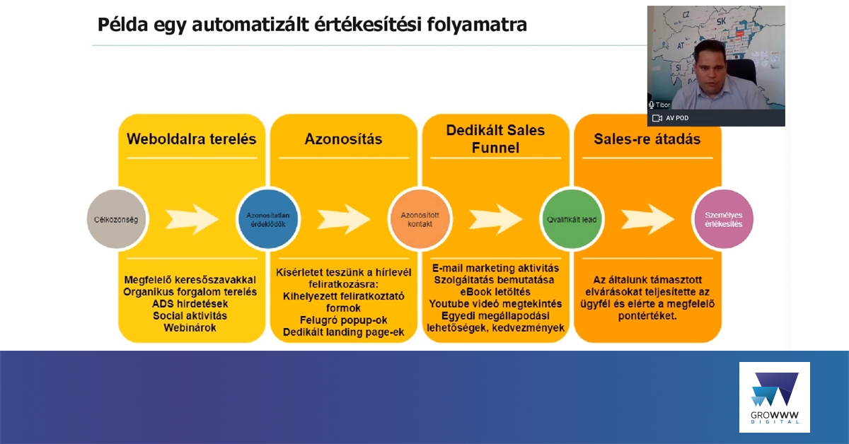 Hogyan generáljunk megfelelően kvalifikált leadeket?