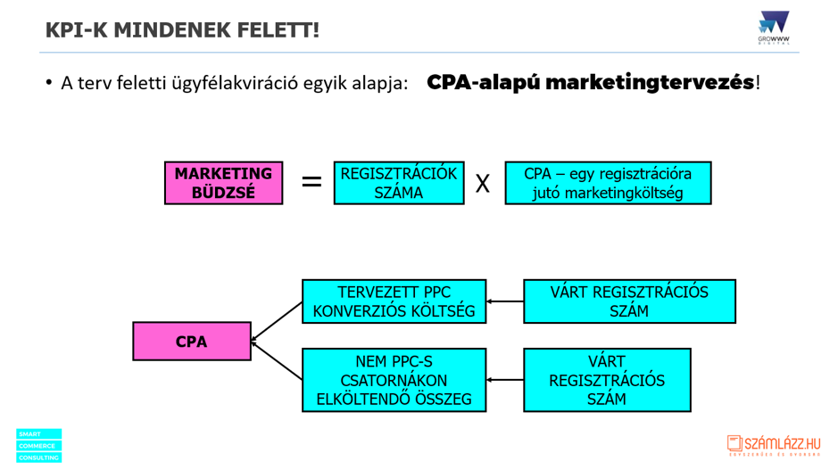 Számlázz.hu CPA