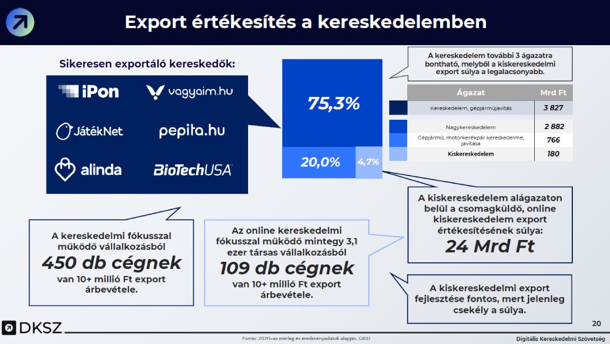 e-kereskedelmi export kutatás, statisztika