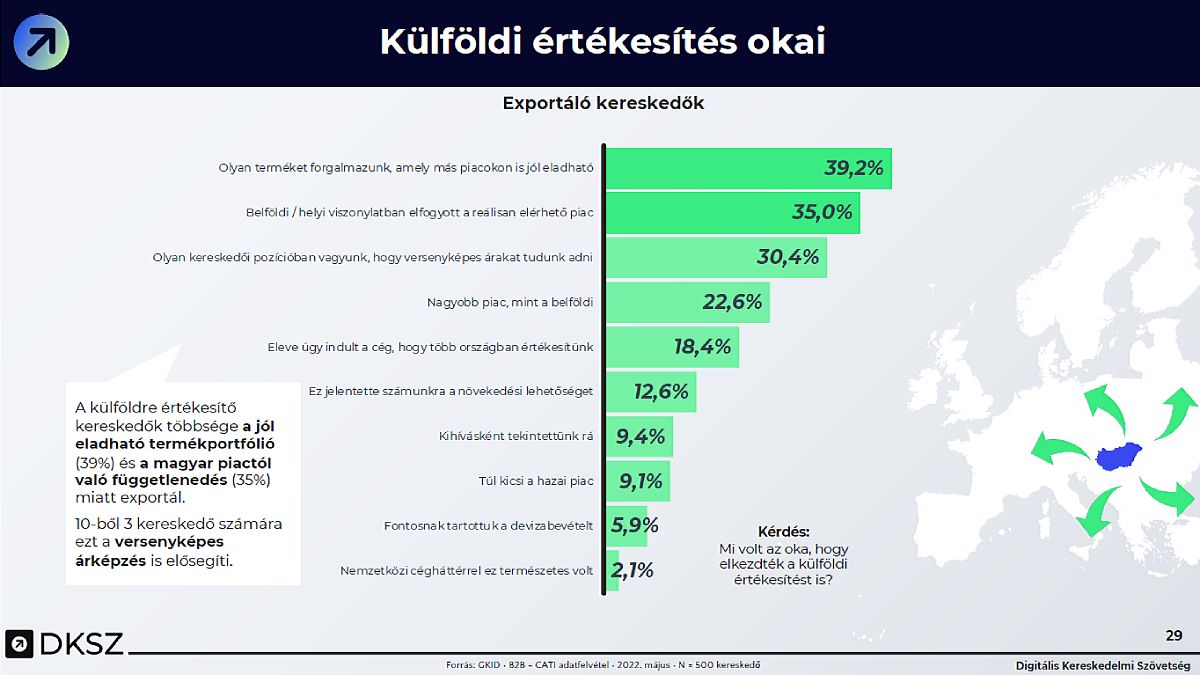 e-kereskedelmi export kutatás, exportálási okok