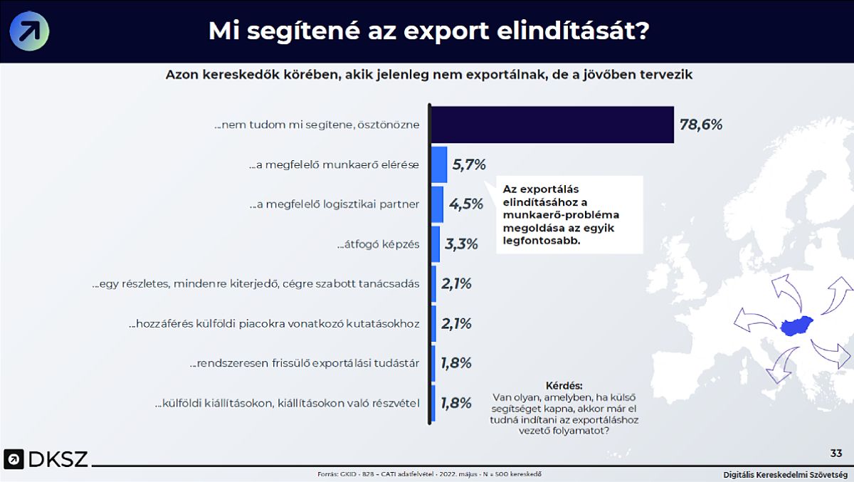  e-kereskedelmi export kutatás, segítség