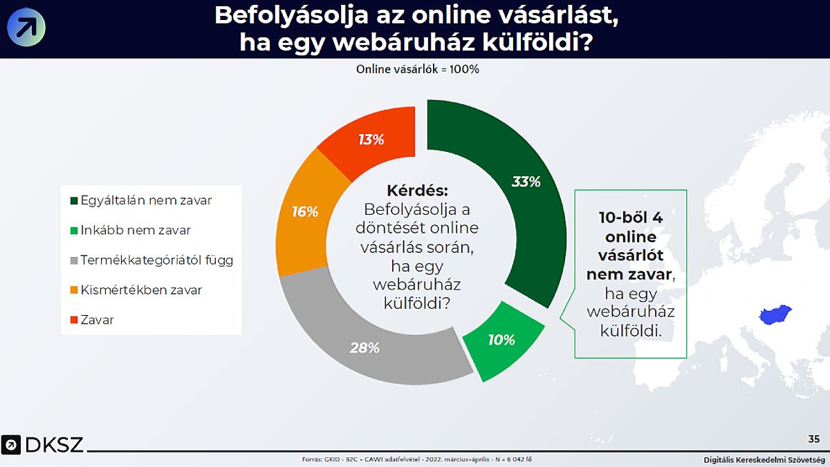 e-kereskedelmi export kutatás, magyar kontra külföldi