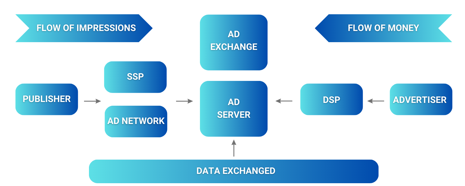 Programmatic hirdetések Growww Digital