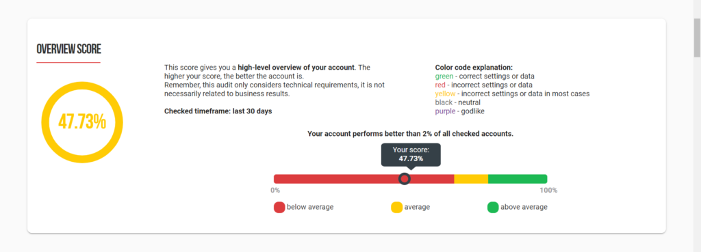 Google Analytics Audit Growww Digital