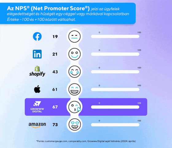 nps-2024 NPS (Net Promoter Score) 2024