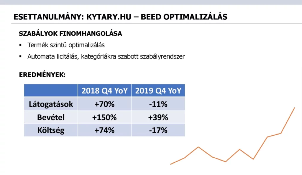 Kytary esettanulmany