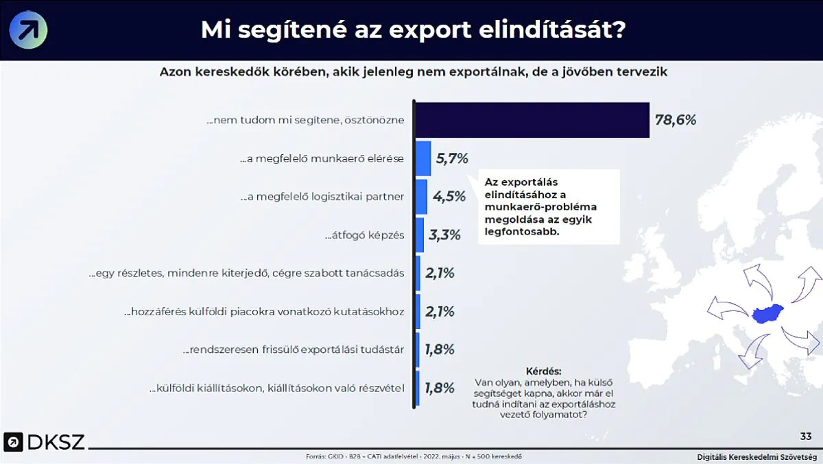 e-kereskedelmi export kutatás, segítség
