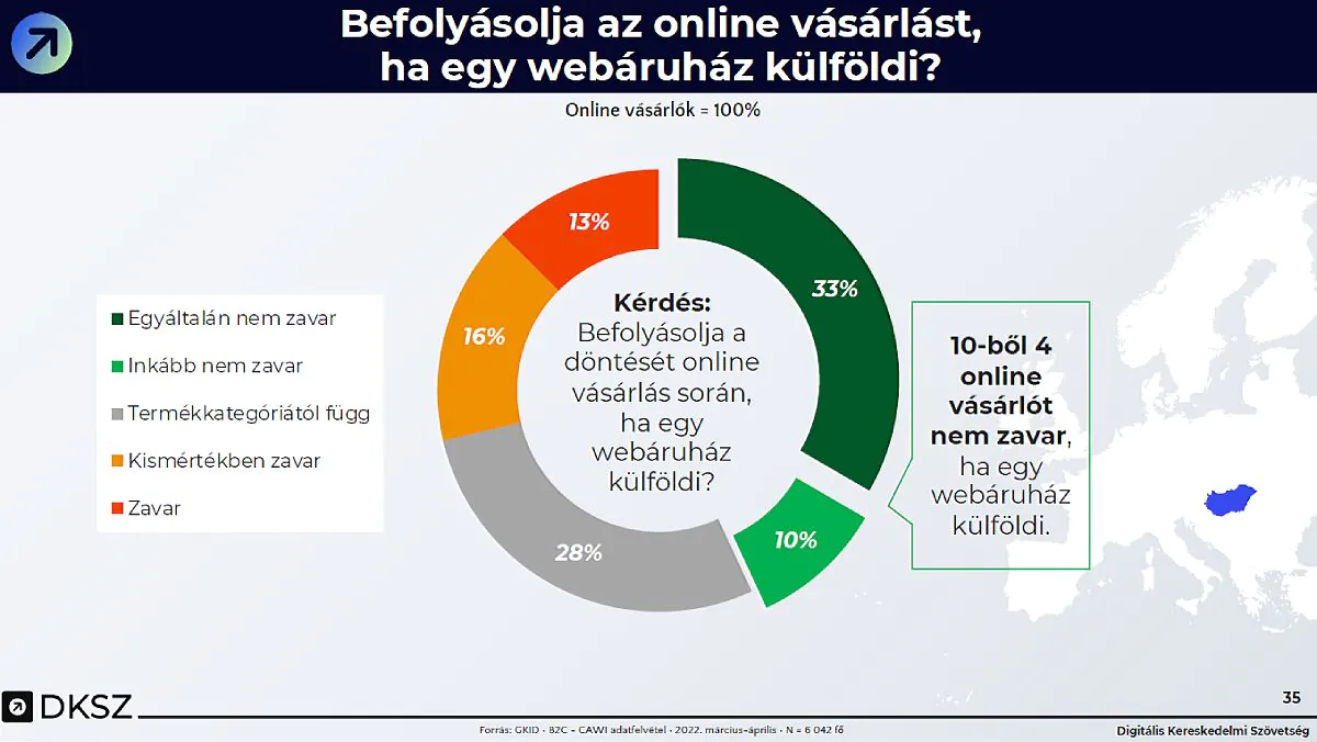 e-kereskedelmi export kutatás, magyar kontra külföldi